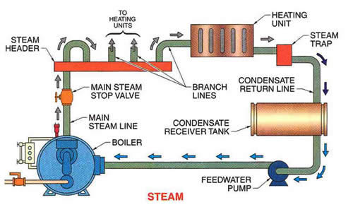 Steam Boiler Accessories Pdf